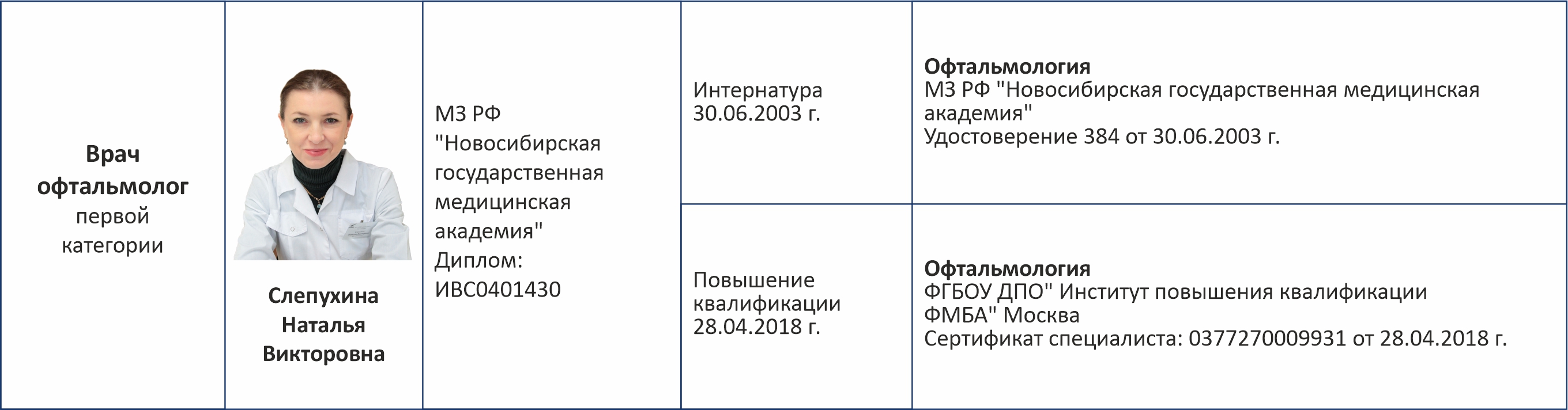 Портал врачей нижний новгород. Код врача специалиста. Врачи-специалисты список 94. Академия слуха Томск специалисты +врачи.